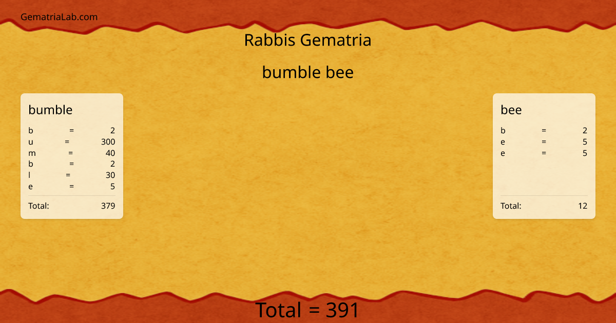 bumble bee in rabbis Gematria
